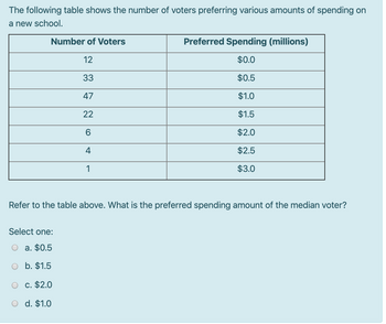 Answered: The Following Table Shows The Number Of… | Bartleby