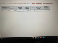 Complete the following amortization chart by using Table 15.1. (Round your answers to the nearest cent.)
Principal
(loan)
Payment per
$1,000
Monthly
mortgage
payment
Rate of
Selling price of
home
Down payment
Years
interest
91,000
4,000
6.0 %
30
acer
Σ
%24
%24

