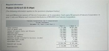 Required information.
Problem 22-52 (LO 22-3) (Algo)
[The following information applies to the questions displayed below]
Julio and Milania are owners of Falcons Corporation, an S corporation. Each owns 50 percent of Falcons Corporation. In
year 1, Julio and Milania each received distributions of $10,000 from Falcons Corporation.
Sales revenue
Cost of goods sold
Falcons Corporation (an 5 Corporation)
Income Statement
December 31, Year 1 and Year 2
Salary to owners Julio and Milania.
Employee wages
Depreciation expense
Section 179 expense
Interest income (related to business income)
Municipal bond income
Government fines
Overall net income
Distributions
Year 1
$ 335,000
(42,000)
(40,000)
(30,000)
(20,000)
(30,000)
10,000
1,700
0
$184,700
$ 20,000
Year 2
465,000
(65,000)
(80,000)
(60,000)
(40,000)
(50,000)
18,500
4,400
(3,000)
$ 189,900
$ 50,000