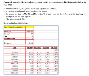 Prepare all journal entries and adjusting journal entries necessary to record the information below for
year 2022:
On November 15, 2022, WTG purchased a patent for $49,500.
It used an installment loan to purchase the patent.
Payments are due on May 15 and November 15 of every year (so the first payment is due May 15
next year) for the next 5 years.
The interest rate is 7%.
See amortization table below:
■
Patent Loan Amortization
Principal
Interest
Years
Payments/year
Payment
Date
5/15/23
11/15/23
5/15/24
11/15/24
5/15/25
11/15/25
5/15/26
11/15/26
5/15/27
11/15/27
$49,500
7%
5
2
5,952
Interest Principal Payment Balance
49,500
5,952
45,281
5,952 40,913
5,952
36,393
5,952
5,952
5,952
5,952
5,952
5,952
5,952
1,733
4,219
1,585 4,367
4,520
4,678
4,842
941
5,011
765
5,187
584
5,368
396 5,556
201 5,751
1,432
1,274
1,110
31,715
26,873
21,862
16,675
11,307
5,751
0