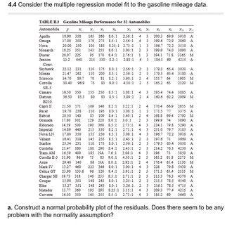 4.4 Consider the multiple regression model fit to the gasoline mileage data.
TABLE B.3 Gasoline Mileage Performance for 32 Antomobiles
Automobile y X₁ X₂ X3 X4
X₁
X
X10 X11
Apollo
18.90 350
17.00 350
165 260 8.0:1
170 275 8.5:1
Omega
Nova
20.00 250
105 185 8.25:1 2.73:1
2.56:1 4 3 200.3 69.9 3910 A
2.56:1 43 199.6 72.9 2860 A
13 196.7 72.2 3510 A
199.9 74.0 3890 A
194.1 71.8 3365 M
184.5 69
Monarch
18.25 351
143 255 8.0:1
3.00:1 23
Duster
20.07 225
95 170 8.4:1 2.76:1 13
2.88:1
Jenson
11.2 440 215 330 8.2:1
4215 A
Conv.
Skyhawk
22.12 231
110 175 8.0:1 2.56:1
3020 A
179.3 65.4
179.3 65.4
21.47 262 110 200 8.5:1
2.56:1
3180 A
Monza
Scirocco
1905 M
34.70 89.7 70 81 8.2:1 3.90:1 2
30.40 96.9 75 83 9.0:1
155.7 64
165.2 65
Corolla
4.30:1
2320 M
SR-5
Camaro
3.08:1
3 195.4 74.4
3885 A
16.50 350 155 250 8.5:1
36.50 85.3 80 83 8.5:1
Datsun
3.89:1 2
160.6 62.2 2009 M
B210
Capri II
Pacer
21.50 171 109 146 8.2:1
19.70 258 110 195 8.0:1
Babcat 20.30 140 83 109 8.4:1
Granada 17.80 302 129 220 8.0:1
Eldorado 14.39 500
Imperial
14.89 440
Nova LN
17.80 350
Valiant 16.41 318
23.54 231
3
3
3
2 3
23
Starfire
Cordoba
Trans AM
Corolla E-5
Astre
Mark IV
Celica GT
3.22:1 2 4 170.4 66.9 2655 M
3.08:1 13 171.5 77 3375 A
3.40:1 24 168.8 69.4 2700 M
3.0:1 2 3 199.9 74 3890 A
190 360 8.5:1 2.73:1 4 3 224.1 79.8 5290 A
215 330 8.2:1 2.71:1 4
231.0 79.7 5185 A
155 250 8.5:1 3.08:1
196.7 72.2 3910 A
145 255 8.5:1 2.45:1
197.6 71 3660 A
110 175 8.0:1 2.56:1
179.3 65.4 3050 A
21.47 360 180 290 8.4:1 2.45:1
214.2 76.3 4250 A
16.59 400 185 NA 7.6:1 3.08:1 43 196 73 3850 A
31.90 96.9 75 83 9.0:1 4.30:1 2 5 165.2 61.8 2275 M
29.40 140 86 NA 8.0:1 2.92:1 24 176.4 65.4 2150 M
13.27 460 223 366 8.0:1 3.00:1 43 228 79.8 5430 A
23.90 133.6 96 120 8.4:1 3.91:1 2 5 171.5 63.4 2535 M
19.73 318 140 255 8.5:1 2.71:1 2 3 215.3 76.3 4370 A
13.90 351 148 243 8.0:1 3.25:1 2 3 215.5 78.5 4540 A
13.27 351 148 243 8.0:1 3.26:1 2 3 216.1 78.5 4715 A
13.77 360 195 295 8.25:1 3.15:1 43 209.3 77.4 4215 A
16.50 350 165 255 8.5:1 2.73:1 4 3 185.2 69 3660 A
Charger SE
Cougar
Elite
Matador
Corvette
a. Construct a normal probability plot of the residuals. Does there seem to be any
problem with the normality assumption?
2222
23
442221
4
3346
2
5
पं