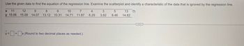 Use the given data to find the equation of the regression line. Examine the scatterplot and identify a characteristic of the data that is ignored by the regression line.
X 11
12
9
8
y 15.06 15.09
6
14.07 13.12 10.31 14.71 11.87
10
7
4
3
6.29
3.82
5
8.46
13
14.82
ŷ= x (Round to two decimal places as needed.)