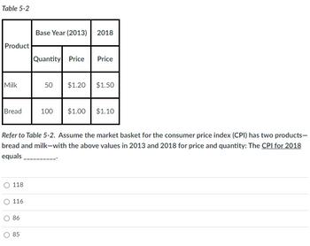 Table 5-2
Product
Milk
Bread
O 118
O 116
86
Base Year (2013) 2018
85
Quantity Price Price
50
Refer to Table 5-2. Assume the market basket for the consumer price index (CPI) has two products-
bread and milk-with the above values in 2013 and 2018 for price and quantity: The CPI for 2018
equals
$1.20 $1.50
100 $1.00 $1.10