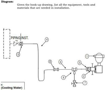 Diagram:
Given the hook-up drawing, list all the equipment, tools and
materials that are needed in installation.
PIPING|INST.
如
(Cooling Water)
宫
6
18.
①