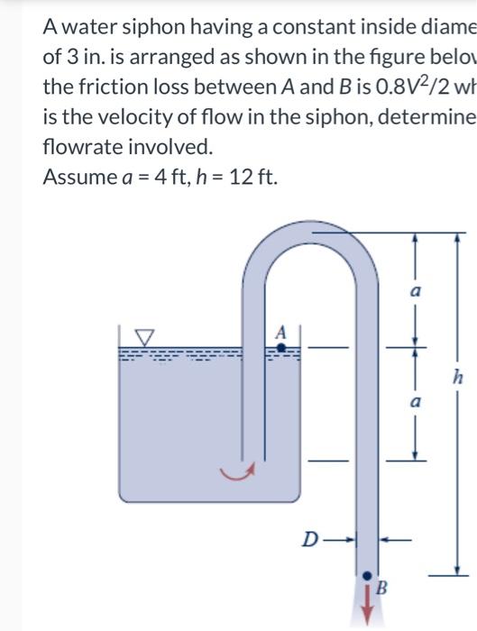 Siphon Science Diagram