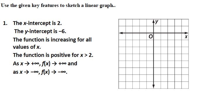 Graphing Linear Equations solutions examples videos