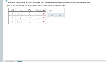 -11
с
7.1 x 10
Complete the following table, which lists information about the measured acid dissociation constants of three unknown weak acids.
Note: be sure each number you put in the table has the correct number of significant digits.
acid
A
B
Ка
1.48 x 10
0
pka
☐
relative strength
6.9
G
☐