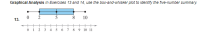 Graphical Analysis In Exercises 13 and 14, use the box-and-whisker plot to identify the five-number summary.
10
13.
++++
0 1
3.
4
7 8
9 10 11
2.
