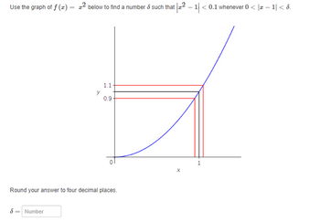 Use the graph of f(x) = z² below to find a number & such that 22-
8
y
Number
1.1
0.9
Round your answer to four decimal places.
0
X
-
- 1 < 0.1 whenever 0 < |z − 1| < 8.