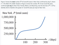 **Figure Description**

This figure is titled "New York, \( P \) (total cases)" and depicts a graph of the total number of COVID-19 cases confirmed in New York over time. The x-axis represents time \( t \) in days, starting from \( t = 0 \) on March 15, 2020. The y-axis represents the total number of COVID-19 cases, ranging from 0 to 1,000,000.

**Graph Analysis**

1. **X-Axis (Time in Days)**: The graph spans from 0 to approximately 350 days.
2. **Y-Axis (Total Cases)**: The scale ranges from 0 to 1,000,000 total cases.
3. **Graph Shape**: The curve starts near the origin, indicating few cases initially. It then rises steeply, particularly between day 50 to 100, and levels off slightly before rising sharply again after approximately day 250.

**Purpose**

The aim of this figure is to show the progression of total COVID-19 cases in New York over a period of time starting from March 15, 2020. The information will be used in conjunction with Figure 2 to determine which graph represents the daily new cases \( N \) for New York, using the relationship \( P' \approx N \).

**Educational Implications**

Understanding this graph helps illustrate how COVID-19 spread over time in New York, which is crucial for analyzing pandemic trends and healthcare responses. It provides a basis for comparison with other states' data in Figure 2.

**Note for Inclusion in Educational Website**

When presenting this information on an educational website, it is essential to include the context of the data, such as the time frame and specific location, to enhance comprehension and facilitate comparison with other datasets.