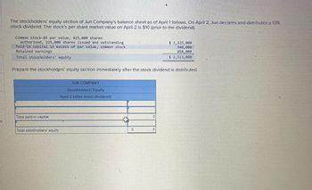 The stockholders' equity section of Jun Company's balance sheet as of April 1 follows. On April 2, Jun declares and distributes a 10%
stock dividend. The stock's per share market value on April 2 is $10 (prior to the dividend).
Common stock-$5 par value, 425,000 shares
authorized, 225,000 shares issued and outstanding
Paid-in capital in excess of par value, common stock
Retained earnings
Total stockholders' equity
$ 1,125,000
540,000
858,000
$ 2,523,000
Prepare the stockholders' equity section immediately after the stock dividend is distributed.
Total paid-in capital
JUN COMPANY
Stockholders' Equity
April 2 (after stock dividend)
Total stockholders' equity
+
09
0
0