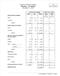 Oceanview Marine Company
Planning - Fee Budget
December 31, 2018
6-5
BC 11/29/2018
Current Year's Budget
Prior Year's Actual
Hours
Rate
Dollars
Hours
Dollars
FIELD TIME (INTERIM):
N/A
N/A
First year First year
$
Senior
N/A S N/A
N/A
Assistants
N/A
N/A
N/A
Subtotal
N/A
N/A
FIELD TIME (YEAR END):
Senior
54.0
160
S 8,640
Assistants
136.0
110
14,960
Subtotal
190.0
S 23,600
REVIEW AND ENGAGEMENT
MANAGEMENT:
Partner
5.0
400
$ 2,000
Manager
10.0
250
2,500
Other
Senior
28.0
160
4,480
Assistants
42.0
110
4,620
Subtotal
85.0
S 13,600
SERVICES:
Турing proofreading
6.0
50
300
Photocopying
2.0
30
60
Filing
1.0
30
30
Subtotal
9.0
390
$
ESTIMATED TOTAL COSTS
284.0
$ 37,590
$
PROPOSED FEE
$ 32.000
Current workpapers-audit planning + Page 36
