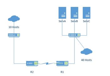 Answered: Can i get help with this network… | bartleby