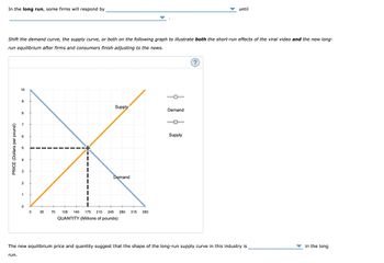 In the long run, some firms will respond by
Shift the demand curve, the supply curve, or both on the following graph to illustrate both the short-run effects of the viral video and the new long-
run equilibrium after firms and consumers finish adjusting to the news.
PRICE (Dollars per pound)
10
9
8
7
2
1
0
0 35
I
Supply
Demand
70 105 140 175 210 245
QUANTITY (Millions of pounds)
280 315 350
Demand
Supply
until
?
The new equilibrium price and quantity suggest that the shape of the long-run supply curve in this industry is
run.
in the long