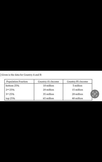 =] Given is the data for Country A and B:
Population Fraction
bottom 25%
2nd 25%
3rd 25%
top 25%
Country A's Income
10 million
20 million
35 million
65 million
Country B's Income
5 million
15 million
20 million
40 million
€