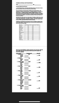 Introduction to Soll Scdence- Lab 3 Chemial Elements
Name
Date
Some lasics regarding Chemical Elements
A Chemical element found on the Perlodic Table of Elements (found on the Inside cover of your
text) isa pure substance which cannot be decomposed by chemical change.
The names of Elements are often abbrevlated to slmplify formoulas ustng these elements. These
abbreviations are refened to u chemical symbols. For Hydrogen, the symbol "H', for Onygen, "O,
and for Carbon, "C. Sometimes two letters are necessary to distingutsh bebween two or more
elements when the names of the elements begin with the sume letter. For Example Ca for Caldum.
Cr for Chromlum, Co for Cobalt, Cl for Chlorine, etc. No symbols contain more than two letters and
the first letter is always capitalized. Some symbolk are abbrevlations of Latin names ofelements (Le.
Fe for Iron; Latin, ferrum).
Each Element has an atomic number and an atomic welght. The welght is in relative ternos as an atom
of exch element is extremely small. As an example Hydrogen, "H has the atomic number of 1and
10 stomic welght of1.008, Calclamm has the atomic number of 20, with an atomic weight of 40.00.
One atom of čalaum welghs approsdmately 40 times that of Hydrogen.
The following is a list of Elements commonly found in the sol or atmospbere and utlized by plants
for their growth proceses. From the Periodic Table in your text, look up the Chemical Symbol, the
atomic number and the atomic welght.
Element
Sym bolAtomic # Atomic Weight
Hydrogen
So dium
Magnesium
Potassium
Calcium
Manganese
Iron
Molybdenum
Copper
Zine
Carbon
Nitrogen
Oxygen
Chlorine
Co balt
Aluminum
Below are some chemial fertilizen, molecular compounds or lonic compounds. What is the
atomic weight of each of the compounds and what is the percent () by weight of the
clement that is ndedined?
Chemial Formula
NH.
Percent 2
Common Name
1 Ammonlum lon
Nitrogen
Hydrogen
Total
2 Nitrate lon
Nitrogen
Onygen
Total
3. Magneslum Sulfate
Magneslum
Sulfur
NO
MaSO
Onygen
Total
4 Caldum Sulfate
aldum
Sulfur
Onygen
Total
5 Sodium Sulfate
Sodjum
Sulfur
Oxygen
Total
4 Potaslum Sulfite
Potaslum
Sulfur
Onygen
Total
7. Ammonlum Nitrate
Nitrogen
Hydrogen
Nitrogen
Onygen
Total
8. Aluminum Sulfite
Aluminum
Sulfur
Onygen
Total
KSO
SK
NHANO
AlacsQ
