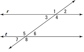 Answered: Use the diagram of parallel lines cut… | bartleby