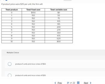 If product price were $35 per unit, the firm will:
Total product
0
1
2
3
4
5
6
7
8
9
10
Multiple Choice
O
Total fixed cost
$150
150
150
150
150
150
150
150
150
150
150
produce 5 units and incur a loss of $50.
produce 6 units and incur a loss of $30.
Total variable cost
$0
50
75
105
145
200
270
360
475
620
800
< Prev
21 of 22
‒‒‒
T
T
Next