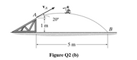 Answered: As shown in Figure Q2(b), a skateboard… | bartleby