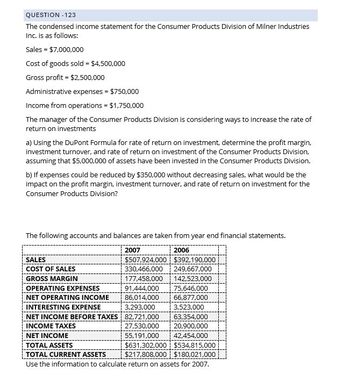 QUESTION -123
The condensed income statement for the Consumer Products Division of Milner Industries
Inc. is as follows:
Sales = $7,000,000
Cost of goods sold = $4,500,000
Gross profit = $2,500,000
Administrative expenses = $750,000
Income from operations = $1,750,000
The manager of the Consumer Products Division is considering ways to increase the rate of
return on investments
a) Using the DuPont Formula for rate of return on investment, determine the profit margin,
investment turnover, and rate of return on investment of the Consumer Products Division,
assuming that $5,000,000 of assets have been invested in the Consumer Products Division.
b) If expenses could be reduced by $350,000 without decreasing sales, what would be the
impact on the profit margin, investment turnover, and rate of return on investment for the
Consumer Products Division?
The following accounts and balances are taken from year end financial statements.
SALES
COST OF SALES
GROSS MARGIN
2007
2006
$507,924,000 $392,190,000
330,466,000
249,667,000
177,458,000
142,523,000
OPERATING EXPENSES
91,444,000 75,646,000
NET OPERATING INCOME
86,014,000 66,877,000
INTERESTING EXPENSE
3,293,000
3,523,000
NET INCOME BEFORE TAXES
82,721,000
63,354,000
INCOME TAXES
27,530,000
20,900,000
NET INCOME
55,191,000 42,454,000
$631,302,000 $534,815,000
TOTAL ASSETS
TOTAL CURRENT ASSETS
$217,808,000 $180,021,000
Use the information to calculate return on assets for 2007.