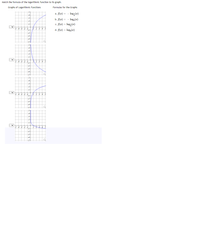 logarithmic function formula