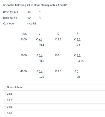 ### Slope Staking Notes Calculation

To find X2, refer to the given set of slope staking notes:

#### Basis Values:
- Basis for Cut: 48 ft
- Basis for Fill: 40 ft
- Cutslope: s = 2.5:1

#### Slope Stakes Data:
| Station (Sta.) | Left (L) | Center (C) | Right (R) |
| -------------- | ------- | ---------- | --------- |
| 5100           | C X1    | C 5.5      | C 3.2     |
|                | 33.4    |            | X2        |
| 5000           | F 5.4   | F 0        | C 4.1     |
|                | 33.6    |            | 34.25     |
| 4900           | F 6.4   | F 3.5      | F 0       |
|                | 36.0    |            | 20        |

#### Choices for X2:
- None of these.
- 28.8
- 23.2
- 32.0
- 28.0

### Calculation Steps:
To find X2, use the given staking notes and the basis values provided. The following steps are usually required:
1. Identify the values for Stations 5100, 5000, and 4900.
2. Use the cuts and fills along with the cutslope to solve for unknowns.

*Note: The detailed calculations can be done based on geometric transformations and the slope calculations specific to civil engineering principles based on the provided staking notes.*

### Graphical Representation:
**There are no graphs or diagrams provided within the text.** The table organizes the staking notes for different stations (Sta.) and the key points at Left (L), Center (C), and Right (R) for each station.

### Answer Selection:
After performing the necessary calculations, users can select from the provided choices to identify X2. If the calculated X2 does not match any of the given options, "None of these" should be selected.

By working through each staking note and performing the necessary calculations, you can determine the exact value of X2 suitable for the slope staking requirements.