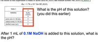 The buffer in this experiment is made of acetic acid HC2H3O2 and sodium acetate NaC2H3O2 (C2H;O2 ).
Ka = 1.76 x 10-5 for HC2H3O2
What is the pH of this solution?
(you did this earlier)
Table 1
Solution
Buffer
solution
A
acetic acid, 0.1 M (mL)
9
sodium acetate, 0.1 M (mL)
3
distilled water (mL)
After 1 mL of 0.1M NaOH is added to this solution, what is
the pH?
