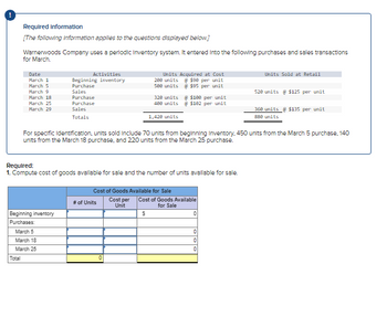 Required information
[The following information applies to the questions displayed below.]
Warnerwoods Company uses a periodic Inventory system. It entered into the following purchases and sales transactions
for March.
Date
March 1
March 5
March 9
March 18
March 25
March 29
Total
Beginning inventory
Purchases:
Activities
Beginning inventory
Purchase
Sales
Purchase
Purchase
Sales
Totals
March 5
March 18
March 25
Units Acquired at Cost
200 units @ $98 per unit
500 units @ $95 per unit
Required:
1. Compute cost of goods available for sale and the number of units avallable for sale.
320 units @ $100 per unit
400 units @ $102 per unit
1,420 units
# of Units
For specific Identification, units sold include 70 units from beginning Inventory, 450 units from the March 5 purchase, 140
units from the March 18 purchase, and 220 units from the March 25 purchase.
Cost of Goods Available for Sale
Cost per Cost of Goods Available
Unit
for Sale
S
0
Units Sold at Retail
0
0
0
520 units @ $125 per unit
360 units @ $135 per unit
880 units