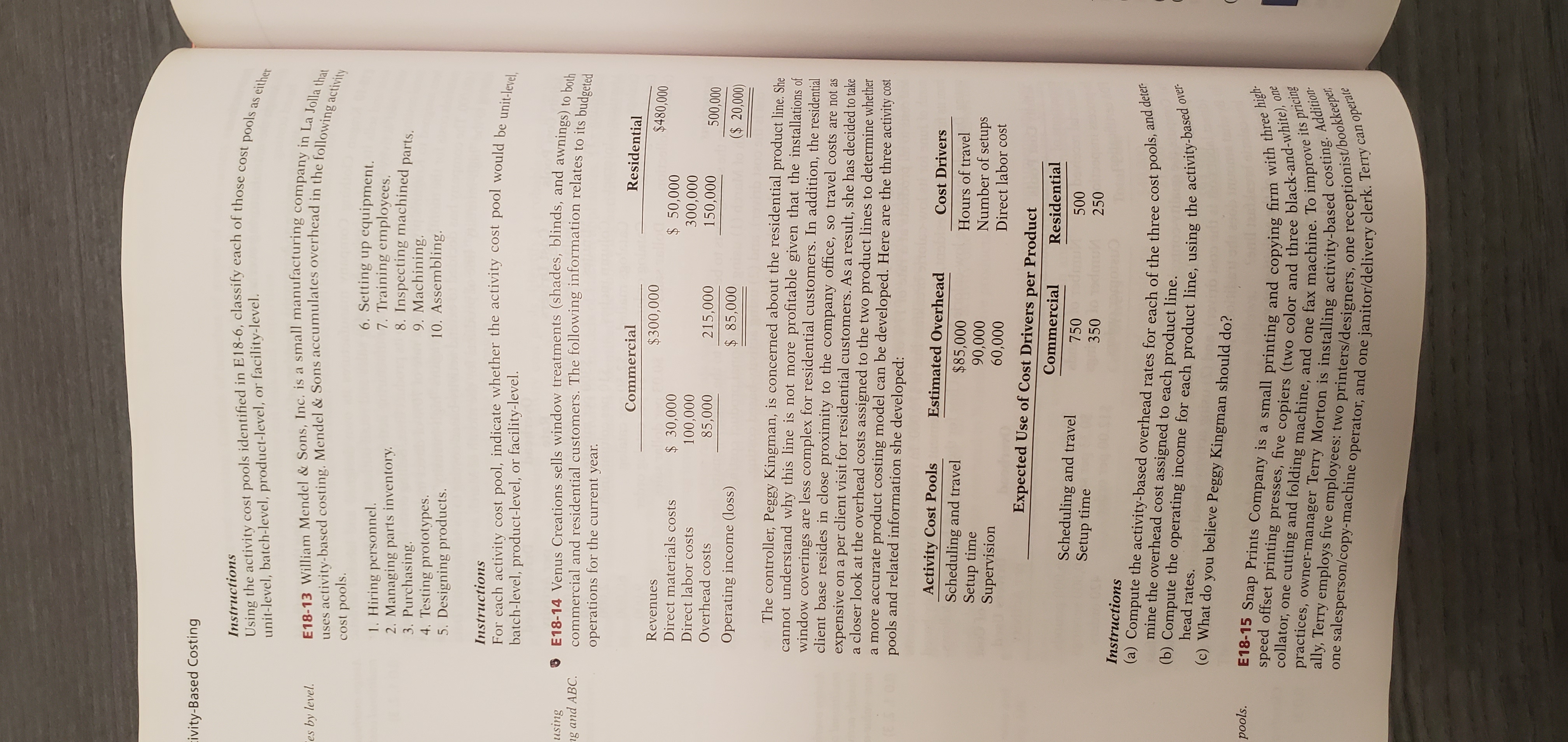 Eivity-Based Costing
Using the activity cost pools identified in E18-6, classify each of those cost pools as either
Instructions
unit-level, batch-level, product-level, or facility-level.
E18-13 William Mendel & Sons, Inc. is a small manufacturing company in La Jolla that
s activity-based costing. Mendel &Sons accumulates overhead in the following activity
es by level.
uses
cost pools.
6. Setting up equipment.
7. Training employees.
8. Inspecting machined parts.
9. Machining.
10. Assembling
1. Hiring personnel.
2. Managing parts inventory
3. Purchasing.
4. Testing prototypes.
5. Designing products.
Instructions
For each activity cost pool, indicate whether the activity cost pool would be unit-level,
facility-level.
batch-level, product-level,
or
E18-14 Venus Creations sells window treatments (shades, blinds, and awnings) to both
commercial and residential customers. The following information relates to its budgeted
using
ng and ABC.
operations for the current year.
Commercial
Residential
Revenues
$300,000
$480,000
Direct materials costs
Direct labor costs
Overhead costs
$ 30,000
100,000
85,000
$ 50,000
300,000
150,000
215,000
500,000
Operating income (loss)
$ 85,000
($ 20,000)
The controller, Peggy Kingman, is concerned about the residential product line. She
cannot understand why this line is not more
window coverings are less complex for residential customers. In addition, the residential
client base resides in close proximity to the company office, so travel costs are not as
expensive
a closer look at the overhead costs assigned to the two product lines to determine whether
a more accurate product costing model can be developed. Here are the three activity cost
pools and related information she developed:
profitable given that the installations of
on a per client visit for residential customers. As a result, she has decided to take
Activity Cost Pools
Scheduling and travel
Setup time
Supervision
Estimated Overhead
Cost Drivers
$85,000
90,000
60,000
Hours of travel
Number of setups
Direct labor cost
Expected Use of Cost Drivers per Product
Commercial
Residential
Scheduling and travel
Setup time
750
500
350
250
Instructions
(a) Compute the activity-based overhead rates for each of the three cost pools, and deter-
mine the overhead cost assigned to each product line.
(b) Compute the operating income for each product line, using the activity-based over
head rates.
(c) What do you believe Peggy Kingman should do?
pools.
E18-15 Snap Prints Company is a small printing and copying firm with three high-
collator, one cutting and folding machine, and one fax machine. To improve its pricing
ally, Terry employs five employees: two printers/designers, one receptionist/bookkeeper
speed offset printing presses, five copiers (two color and three black-and-white), one
practices, owner-manager Terry Morton is installing activity-based costing, Addition-
salesperson/copy-machine operator, and one janitor/delivery clerk. Terry can operate
one
