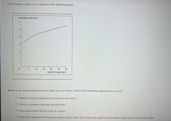 **A US Treasury Yield Curve Analysis**

The graph above displays a US Treasury yield curve, illustrating the relationship between interest rates (y-axis) and years to maturity (x-axis).

**Graph Details:**

- **Y-Axis:** Displays the interest rate in percentage (%), ranging from 0 to 6.
- **X-Axis:** Shows the years to maturity, extending from 0 to 30 years.
- The curve is upward-sloping, indicating that longer maturity bonds have higher interest rates.

**Question for Analysis:**

Based on the upward-sloping normal yield curve shown, which of the following statements is correct?

- ○ Inflation must be expected to increase in the future.
- ○ There is a positive maturity risk premium.
- ○ Pure expectations theory must be correct.
- ○ If the pure expectations theory is correct, future short-term rates are expected to be higher than current short-term rates.