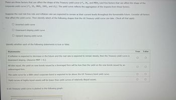 ### Factors Affecting the Treasury and Corporate Yield Curves

There are three factors that can impact the shape of the Treasury yield curve: the real risk-free rate (\(r^*_{tr}\)), expected inflation (\(IP_{t}\)), and the maturity risk premium (\(MRP_{t}\)). There are five factors that can influence the shape of the corporate yield curve: the real risk-free rate (\(r^*_{tr}\)), expected inflation (\(IP_{t}\)), the maturity risk premium (\(MRP_{t}\)), the default risk premium (\(DRP_{t}\)), and the liquidity premium (\(LP_{t}\)). The yield curve is a reflection of the combined effects of these factors.

#### Yield Curve Shapes

Suppose the real risk-free rate and inflation rate are expected to remain at their current levels throughout the foreseeable future. Consider all factors that affect the yield curve. Then identify which of the following shapes the US Treasury yield curve can take. Check all that apply:

- [ ] Inverted yield curve
- [ ] Downward-sloping yield curve
- [ ] Upward-sloping yield curve

#### True or False Statements

Identify whether each of the following statements is true or false:

| Statements                                                                                                                                 | True | False |
|--------------------------------------------------------------------------------------------------------------------------------------------|------|-------|
| If inflation is expected to decrease in the future and the real rate is expected to remain steady, then the Treasury yield curve is downward sloping. (Assume \(MRP = 0\).) |      |       |
| All else equal, the yield on new bonds issued by a leveraged firm will be less than the yield on the new bonds issued by an unleveraged firm.                             |      |       |
| The yield curve for a BBB-rated corporate bond is expected to be above the US Treasury bond yield curve.                                                                     |      |       |
| Yield curves of highly liquid assets will be lower than yield curves of relatively illiquid assets.                                                                         |      |       |

#### Graph Explanation

A US Treasury yield curve is plotted in the following graph:

- **Graph Description:** The graph plots interest rates against time to maturity. Typically, the vertical axis represents the interest rate, and the horizontal axis represents the time to maturity. The curve shown would reflect how interest rates vary over different maturities for US Treasury securities.