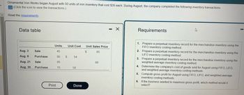 Ornamental Iron Works began August with 50 units of iron inventory that cost $35 each. During August, the company completed the following inventory transactions:
(Click the icon to view the transactions.)
Read the requirements.
Data table
Aug. 3
Aug. 8
Aug. 21
Aug. 30
Sale
Purchase
Sale
Purchase
Units
45
90
85
15
Print
Unit Cost
$ 54
58
Done
Unit Sales Price
$
85
88
- X
Requirements
4
1. Prepare a perpetual inventory record for the merchandise inventory using the
FIFO inventory costing method.
2. Prepare a perpetual inventory record for the merchandise inventory using the
LIFO inventory costing method.
3.
4. Determine the company's cost of goods sold for August using FIFO, LIFO,
and weighted-average inventory costing methods.
Prepare a perpetual inventory record for the merchandise inventory using the
weighted-average inventory costing method.
5. Compute gross profit for August using FIFO, LIFO, and weighted-average
inventory costing methods.
6.
If the business wanted to maximize gross profit, which method would it
select?