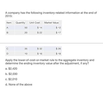 A company has the following inventory-related information at the end of
2015:
Item Quantity
Unit Cost
Market Value
A
50
$ 14
$ 12
B
20
$22
$ 17
C
35
$ 32
$ 26
D
10
10
$ 16
$ 18
Apply the lower-of-cost-or-market rule to the aggregate inventory and
determine the ending inventory value after the adjustment, if any?
a. $2,420
b. $2,030
c. $2,010
d. None of the above