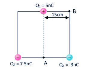 Q₂ = 7.5nC
Q₁ = 5nC
A
15cm
B
Q3 = -3nC