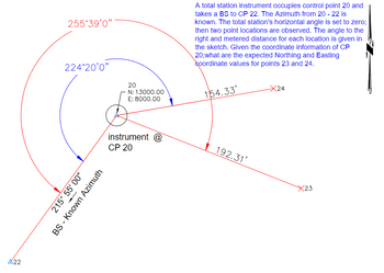 The diagram illustrates a surveying setup using a total station instrument located at Control Point 20. The instrument takes a backsight (BS) to Control Point 22, with the azimuth from CP 20 to CP 22 known to be 215°55'00". The total station's horizontal angle is initially set to zero, allowing for accurate measurement of additional points.

Key details of the layout:

1. **Control Points and Coordinates:**
   - **Point 20:** Northing (N) = 13000.00, Easting (E) = 8000.00.

2. **Observed Points:**
   - **Point 23:** Located with a metered distance of 192.31’ and a total angle of 255°39'0".
   - **Point 24:** Located with a metered distance of 154.33’ and a total angle of 224°20'0".

3. **Azimuth Angles:**
   - The angle from CP 20 to CP 23 is measured as 255°39'0".
   - The angle from CP 20 to CP 24 is measured as 224°20'0".

The task is to determine the expected Northing and Easting coordinate values for points 23 and 24, given the known coordinate information for CP 20. This involves calculating the new point coordinates using direction and distance measured from the known position.

A compass indicator is included for orientation, showing cardinal directions.

The setup is a foundational exercise in understanding how to use a total station for surveying tasks, emphasizing the importance of precision in angle and distance measurement for accurate plotting of new location points.