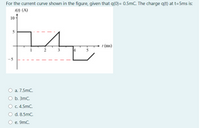 For the current curve shown in the figure, given that q(0)= 0.5mC. The charge q(t) at t=5ms is:
i() (A)
10
5
| (ms)
2 3
5
-5
a. 7.5mC.
O b. 3mC.
C. 4.5mC.
d. 8.5mC.
e. 9mC.
