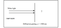 White light
?
ТОP VIEW
Diffraction grating, a = 1500 nm
