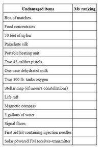 Undamaged items
My ranking
Box of matches
Food concentrates
50 feet of nylon
Parachute silk
Portable heating unit
Two 45-caliber pistols
One case dehydrated milk
Two 100 lb. tanks oxygen
Stellar map (of moon's constellations)
Life raft
Magnetic compass
5 gallons of water
Signal flares
First aid kit containing injection needles
Solar powered FM receiver-transmitter
