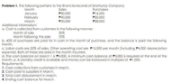 Problem 1. The following pertains to the financial records of SinoTrump Company:
Sales
Month
January
February
March
P30.000
P40,000
P50,000
Purchases
P16.000
P20.000
P28.000
Additional information:
a. Cash is collected from customers in the following manner:
Month of sale
30%
70%
Month following the sale
b. 40% of purchases are paid for in cash in the month of purchase, and the balance is paid the following
month.
c. Labor costs are 20% of sales. Other operating cost are P15,000 per month (including P4.000 depreciation
expense). Both of these are paid in the month incurred.
d. The cash balance on March 1 is P4,000. A minimum cash balance of P3,000 is required at the end of the
month. e. A standby credit is available and money can be borrowed in multiples of P1.000.
Requirements:
1. Cash collections from customers in March.
2. Cash paid to suppliers in March.
3. Total cash disbursement in March.
4. Ending cash balance for March.
