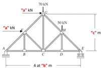 70 kN
"a" kN
50 kN
“a" kN
“c" m
A
E
В
с
C
D
4 at "b" m
