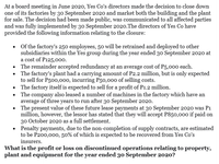 At a board meeting in June 2020, Yes Co's directors made the decision to close down
one of its factories by 30 September 2020 and market both the building and the plant
for sale. The decision had been made public, was communicated to all affected parties
and was fully implemented by 30 September 2020.The directors of Yes Co have
provided the following information relating to the closure:
Of the factory's 250 employees, 5o will be retrained and deployed to other
subsidiaries within the Yes group during the year ended 30 September 2020 at
a cost of P125,00o.
• The remainder accepted redundancy at an average cost of P5,000 each.
The factory's plant had a carrying amount of P2.2 million, but is only expected
to sell for P500,000, incurring P50,000 of selling costs.
The factory itself is expected to sell for a profit of P1.2 million.
• The company also leased a number of machines in the factory which have an
average of three years to run after 3o September 2020.
The present value of these future lease payments at 30 September 2020 was P1
million, however, the lessor has stated that they will accept P850,000 if paid on
30 October 2020 as a full settlement.
Penalty payments, due to the non-completion of supply contracts, are estimated
to be P200,000, 50% of which is expected to be recovered from Yes Co's
insurers.
What is the profit or loss on discontinued operations relating to property,
plant and equipment for the year ended 30 September 2020?
