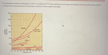 If a saturated solution of NH4NO3 at 70 °C is cooled to 10 °C, how many grams of solute will separate if the quantity of the solvent
is 126 g? (Use the data below.) Round your answer to three significant digits.
g solute
100 g H₂0
600
500
400
300
200
100
0
0
NH4NO3
NaBr
Nal
NaOH
Sucrose
(table sugar)
KCI
Ce₂(SO4)3
NaCl
10 20 30 40 50 60 70 80 90 100
Temperature (°C)