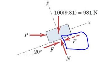 P-
20°
y
\ 100(9.81) = 981 N
F
N
x