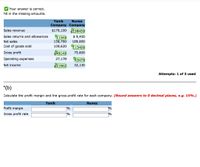 Your answer is correct.
Fill in the missing amounts.
Yanik
Nunez
Company Company
Sales revenue
$170,100 198450
$ 9,450
11340
158,760
Sales returns and allowances
Net sales
189,000
Cost of goods sold
109,620
113400|
Gross profit
$49140
75,600
Operating expenses
27,178
43470
Net income
$21962
32,130
Attempts: 1 of 3 used
*(b)
Calculate the profit margin and the gross profit rate for each company. (Round answers to 0 decimal places, e.g. 15%.)
Yanik
Nunez
Profit margin
1%
1%
Gross profit rate
1%
