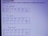 II. Enhancing Skills:
DIRECTION: Construct a table of ordered pairs using the given equation.
1. y=x+3
-2
-1
0.
2. y= -X
-2
-1
2
3. y = -x + 2
-2
-1
1.
y
