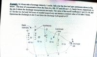Example / A 4-hour rain of average intensity 1 cm/hr. falls over the fern leaf type catchments shown in Fig.
below. The time of concentration from the lines AA, BB, CC and DD are 1, 2, 3and 4 hours, respectively, to
the site 0 where the discharge measurements are made. The value of the runoff coefficient C are 0.5, 0.6, and
0.7 for the 1st, 2nd and 3rd hours of rainfall respectively and attains a constant value of 0.8 after 3 hours.
Determine the discharge at site O and draw the discharge hydrograph at O?
Basin
Isochrones
Joundary
Catchment
area
IV
IIT
50 ha
30 ha
i 40 ha
20 ha
Discharge
site
