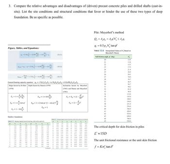 3. Compare the relative advantages and disadvantages of (driven) precast concrete piles and drilled shafts (cast-in-
situ). List the site conditions and structural conditions that favor or hinder the use of these two types of deep
foundation. Be as specific as possible.
Figure, Tables, and Equations:
7.5.14c (1+0.1952)(1 +0.4%) +
D
+q
(10.11)
B
Pile: Meyerhof's method
Q₁ = 4,9, = Aq'N <≤ Aq₁
q
9₁ = 0.5ptan o'
TABLE 12.6 Interpolated Values of N Based on
Meyerhof's Theory
Soil friction angle, ' (deg)
20
N₁₂
12.4
21
13.8
Qu(net) qu q = 5.14c 1 + 0.195-
= (1 + 0.1954)(1 +0.4%)
(10.12)
B
all(net)
qu(net)
FS
= 1.713c. (1 + 0.1952)(1 + 0.47%)
(10.13)
B
General bearing capacity equation qu= c'NcFcs Fca Fci+q'NqFqsFqaFqi + 0.5yBNy Fys Fya Fyi
Shape factors by De Beer Depth factors by Hansen (1970)
(1970)
Inclination factors by Meyerhof
(1963) and Hanna and Meyerhof
(1981)
BN
Fes 1+G
Fcd =1+0.4(
0.4
Во
=
Fei Fai = (1-2)²
90°)
35
222222223136
15.5
17.9
24
21.4
25
26.0
29.5
27
34.0
28
39.7
29
46.5
30
56.7
68.2
81.0
96.0
34
115.0
143.0
168.0
B
+tan
Fqs = 1 + (+) tan p'
Fqd = 1 + 2 tan q' (1 − sin ')² Dr
-
B
Fyi = (1-B
37
194.0
φ
38
231.0
Fys = 1-0.4(+)
Fyd = = 1
39
276.0
40
346.0
41
420.0
42
525.0
Shallow foundation:
TABLE 6.2 Bearing Capacity Factors From Eqs. (6.30), (6.29), and (6.31)
43
650.0
TABLE 6.2 Bearing Capacity Factors From Eqs. (6.30), (6.29), and (6.31) (Continued)
44
780.0
45
930.0
$'
N₁
N₁
Ny
$'
N₂
No
Ny
22
16.88
7.82
7.13
37
55.63
42.92
$'
No
N₁
Ny
$'
No
Na
66.19
Ny
0
5.14
1.00
0.00
11
8.80
2.71
1.44
27
23
18.05
8.66
8.20
38
61.35
48.93
78.03
24
19.32
9.60
9.44
39
67.87
55.96
92.25
1
5.38
1.09
0.07
12
9.28.
2.97
1.69
25
20.72
10.66
10.88
40
75.31
64.20
109.41
2
5.63
1.20
0.15
13
9.81
3.26
1.97
26
22.25
11.85
12.54
41
83.86
73.90
130.22
3
5.90
1.31
0.24
14
10.37
3.59
2.29
27
23.94
13.20
14.47
42
93.71
85.38
155.55
4
6.19
1.43
0.34
15
10.98
3.94
2.65
28
25.80
14.72
16.72
43
105.11
99.02
186.54
29
27.86
16.44
19.34
44
118.37
115.31
5
6.49
1.57
0.45
16
11.63
4.34
224.64
3.06
30
30.14
18.40
22.40
45
133.88
134.88
271.76
6
6.81
1.72
0.57
17
12.34
4.77
3.53
31
32.67
20.63
25.99
46
152.10
158.51
330.35
7
7.16
1.88
0.71
18
13.10
5.26
4.07
32
35.49
23.18
30.22
47
173.64
187.21
403.67
8
7.53
2.06
0.86
19
13.93
5.80
4.68
33
38.64
26.09
35.19
48
199.26
222.31
496.01
9
7.92
2.25
1.03
20
14.83
6.40
5.39
34
42.16
29.44
41.06
49
229.93
265.51
613.16
10
8.35
2.47
1.22
21
15.82
7.07
6.20
35
46.12 33.30
48.03
50
266.89
319.07
762.89
(continued)
36
50.59
37.75
56.31
The critical depth for skin friction in piles
L'≈ 15D
The unit frictional resistance or the unit skin friction
f = Kσ tan S'