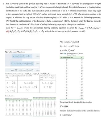 2. For a 50-story (above the ground) building with 4 floors of basement (D = 12.0 m), the average floor weight
(including dead load and live load) is 15 kN/m². Assume the height of each floor of the basement is 3 m (including
the thickness of the slab). The mat foundation (with a dimension of 30 m x 20 m) is situated in a thick clay layer
with a saturated unit weight of 18 kN/m³ and an undrained shear strength (Su) of 30 kPa (remains constant with
depth). In addition, the clay has an effective friction angle o' = 28° while c' = 0. Answer the following questions:
(A) Would the mat foundation of the building be fully compensated? (B) The factor of safety for bearing capacity
in a short-term condition. (C) The factor of safety for bearing capacity in a long-term condition.
(Use FS = qu(net)/q, where the generalized bearing capacity equation is given by qu(net) = c'NcFcs Fcd Fci +
YDNqFqsFqa Fai + 0.5yB Ny Fys Fya Fyi - YDf and q is the net average applied pressure on soil).
Figure, Tables, and Equations:
qu5.14c 1+0.195-
52) (1+0.4%)+9
9.-5.14c14
5.14c. (1+0.195)(1 +0.4%)
Qu(net) qu-q= 5.14c, 1+ 0.195
Pile: Meyerhof's method
Q₁ = 4,9 = 4,q'N₁₁ ≤ A¸¶₁
q₁ = 0.5ptan o'
TABLE 12.6 Interpolated Values of N Based on
Meyerhof's Theory
(10.11)
B
Soil friction angle, ' (deg)
20
21
N₁₁
(10.12)
all(net)
Qu(net)
FS
= 1.713c,(1+0.195)(1 +0.4%)
(10.13)
B
26
27
28
General bearing capacity equation qu= c'NcFcs Fca Fci+q'NqFqsFqaFqi + 0.5yBNy Fys Fya Fyi
Shape factors by De Beer Depth factors by Hansen (1970)
(1970)
29
Inclination factors by Meyerhof
(1963) and Hanna and Meyerhof
(1981)
33
2222222222223
12.4
13.8
15.5
17.9
24
21.4
25
26.0
29.5
34.0
39.7
46.5
30
56.7
68.2
81.0
96.0
Fcs = 1+
B N
L-Ne
34
Во
115.0
Fcd = 1 +0.4()
Fci = Fqi = (1
900)2
35
143.0
36
168.0
B
=
Fas 1+) tan op'
Fqd = 1 + 2 tan op' (1 - sin p')² -
Df
37
194.0
Fyi = (1
-
B
38
231.0
B
Fys = 1-0.4(7)
Fyd = 1
39
276.0
40
346.0
41
420.0
42
525.0
Shallow foundation:
TABLE 6.2 Bearing Capacity Factors From Eqs. (6.30), (6.29), and (6.31)
43
650.0
TABLE 6.2 Bearing Capacity Factors From Eqs. (6.30), (6.29), and (6.31) (Continued)
44
780.0
45
930.0
$'
N₂
N
Ny
$'
N
No
N₁
$'
No
22
N₁
Ny
$'
No
Na
16.88
7.82
7.13
37
55.63
42.92
66.19
Ny
23
18.05
8.66
8.20
38
61.35
48.93
78.03
0
5.14
1.00
0.00
11
8.80
2.71
1.44
24
19.32
9.60
9.44
39
67.87
55.96
92.25
1
5.38
1.09
0.07
12
9.28
2.97
1.69
The critical depth for skin friction in piles
25
20.72
10.66
10.88
40
75.31
64.20
109.41
2
5.63
1.20
0.15
13
9.81
3.26
1.97
26
22.25
11.85
12.54
41
83.86
73.90
130.22
3
5.90
1.31
0.24
14
10.37
3.59
2.29
27
23.94
13.20
14.47
42
93.71
85.38
155.55
4
6.19
1.43
0.34
15
10.98
3.94
2.65
28
25.80
14.72
16.72
43
105.11
99.02
186.54
L'≈ 15D
5
6.49
1.57
0.45
16
11.63
29
4.34
27.86
16.44
19.34
44
118.37
115.31
224.64
3.06
30
30.14
18.40
22.40
45
133.88
134.88
271.76
6
6.81
1.72
0.57
17
12.34
4.77
3.53
31
32.67
20.63
25.99
46
152.10
158.51
330.35
7
7.16
1.88
0.71
18
13.10
5.26
4.07
32
35.49
23.18
30.22
47
173.64
187.21
403.67
The unit frictional resistance or the unit skin friction
8
7.53
2.06
0.86
19
13.93
5.80
4.68
33
38.64
26.09
35.19
48
199.26
222.31
496.01
9
7.92
2.25
1.03
20
14.83
6.40
5.39
34
42.16
29.44
41.06
49
229.93
265.51
613.16
10
8.35
2.47
1.22
21
15.82
7.07
6.20
35
46.12 33.30
48.03
50
266.89 319.07
762.89
(continued)
36
50.59
37.75
56.31
f = Ko tan 8'