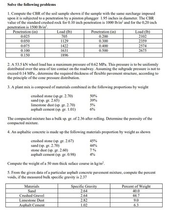 Solve the following problems
1. Compute the CBR of the soil sample shown if the sample with the same surcharge imposed
upon it is subjected to a penetration by a pinston plungger 1.95 inches in diameter. The CBR
value of the standard crushed rock for 0.10 inch penetration is 1000 lb/in² and for the 0,20 inch
penetration is 1500 lb/in².
Penetration (in)
0.025
0.050
0.075
0.100
0.150
Load (lb)
705
1129
1422
1631
1896
limestone dust (sp. gr. 2.70)
asphalt cement (sp. gr. 1.01)
Penetration (in)
0.200
0.300
0.400
0.500
2. A 53.5 KN wheel load has a maximum pressure of 0.62 MPa. This pressure is to be uniformly
distributed over the area of tire contact on the roadway. Assuming the subgrade pressure is not to
exceed 0.14 MPa, determine the required thickness of flexible pavement structure, according to
the principle of the cone pressure distribution.
3. A plant mix is composed of materials combined in the following proportions by weight
crushed stone (sp.gr. 2.70)
sand (sp. gr. 2.65)
Materials
Sand
Crushed Gravel
Limestone Dust
Asphalt Cement
50%
39%
5%
6%
The compacted mixture has a bulk sp. gr. of 2.36 after rolling. Determine the porosity of the
compacted mixture.
Load (lb)
2102
2359
4. An asphaltic concrete is made up the following materials proportion by weight as shown
crushed stone (sp. gr. 2.67)
sand (sp. gr. 2.70)
stone dust (sp. gr. 2.60)
asphalt cement (sp. gr. 0.98)
Compute the weight of a 50 mm thick suface course in kg/m².
2574
2675
45%
44%
7%
4%
5. From the given data of a particular asphalt concrete pavement mixture, compute the percent
voids, if the measured bulk specific gravity is 2.37
Specific Gravity
2.64
2.64
2.82
1.02
Percent of Weight
40.0
44.7
9.0
6.3