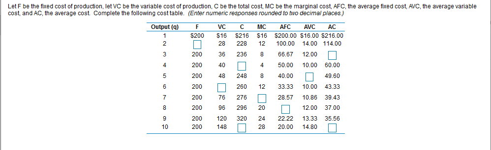 Solved Average fixed cost (AFC) A. is $0 when no output is